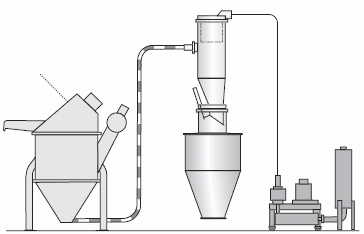 小袋无尘投料设备在滑石粉行业内的优势
